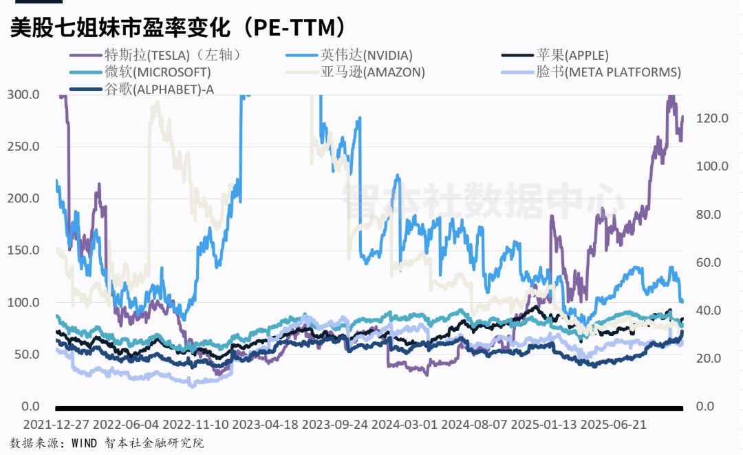 AI时代大家都在疯狂投入，AI泡沫到底有多大？