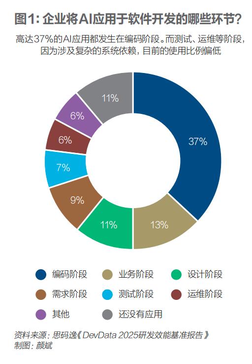 中国AI编程赛道，谁能跑到最后？