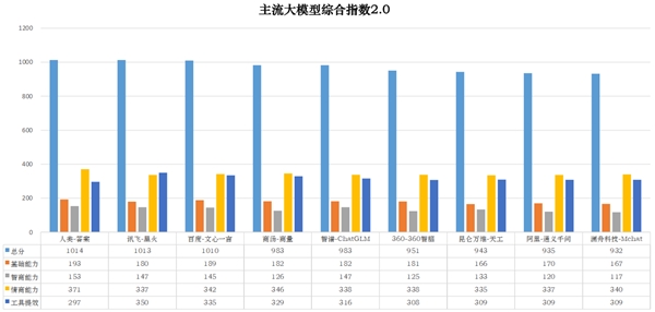 国内人工智能大模型排名前十的公司有哪些?