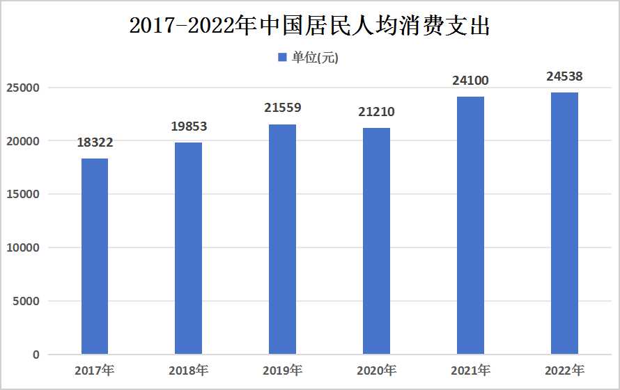 中国AI智慧医疗行业应用领域市场规模及投融资情况分析